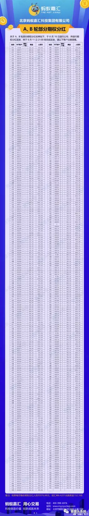 资金盘蚂蚁嘉汇还在行骗!有人已投入50万加入“城市合伙人”计划,开了分公司!