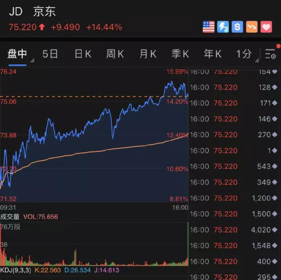 22万大动作获批!美股新高,中概股涨疯