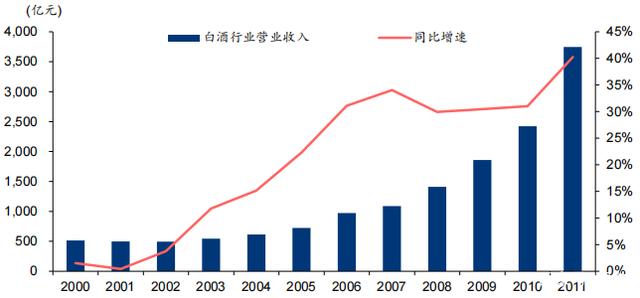 白酒再复盘:值得抄底了吗?