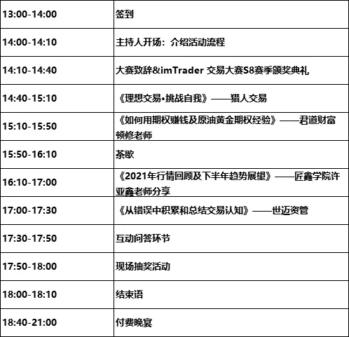 我是交易员—同城交流会·广州站 imTrader 交易大赛 S8 赛季颁奖典礼线下活动报名启动