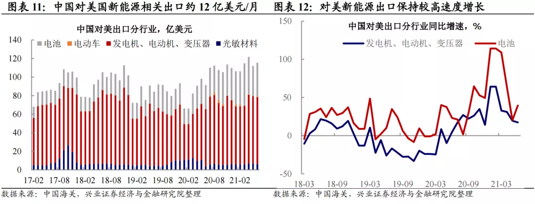 拜登大基建计划进行到了哪一步？