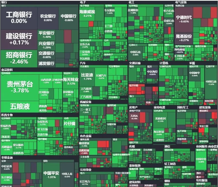 基金跌上热搜!股市一片青青大草原
