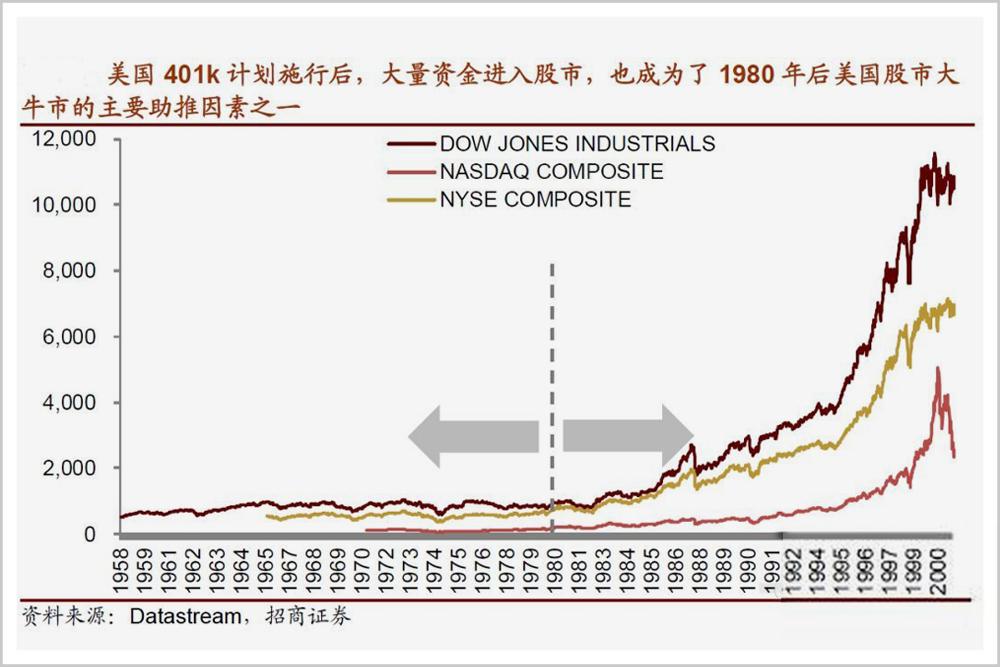 房地产过时了，中国财富迎来大变局