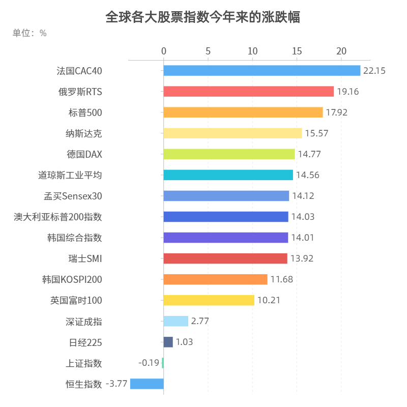四大维度，解码基金经理争相“剁手”的赛道股