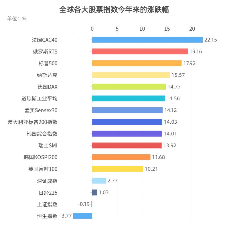 四大维度，解码基金经理争相“剁手”的赛道股