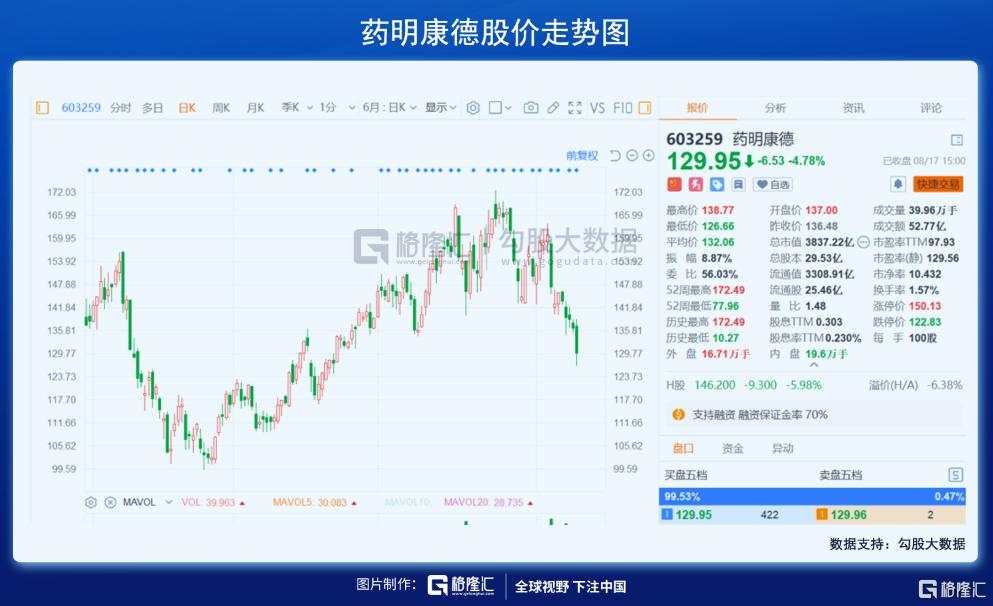 半个月内,再次暴跌!怎么看?怎么办?
