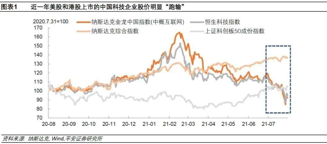 中概新股,肃杀2021