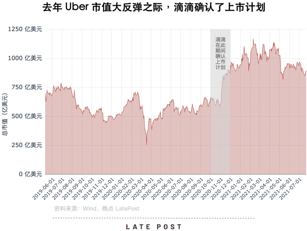 滴滴,全球资本的超级工程如何成为资本的吞噬者