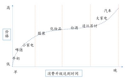 白酒再复盘:值得抄底了吗?