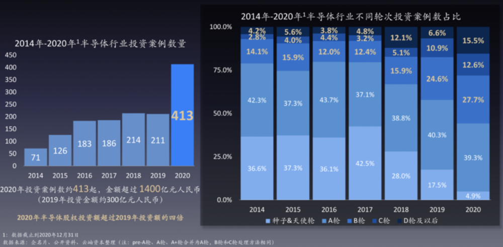 低调30年，他们却投出一个中国半导体帝国