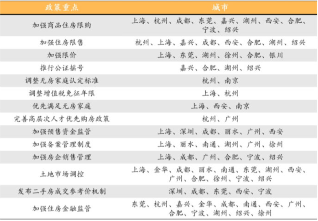 下半年，降价潮来了！