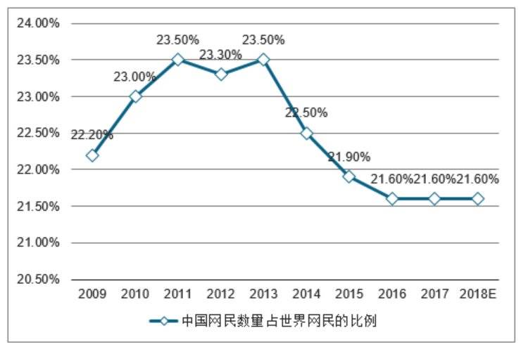 中国互联网的十字路口