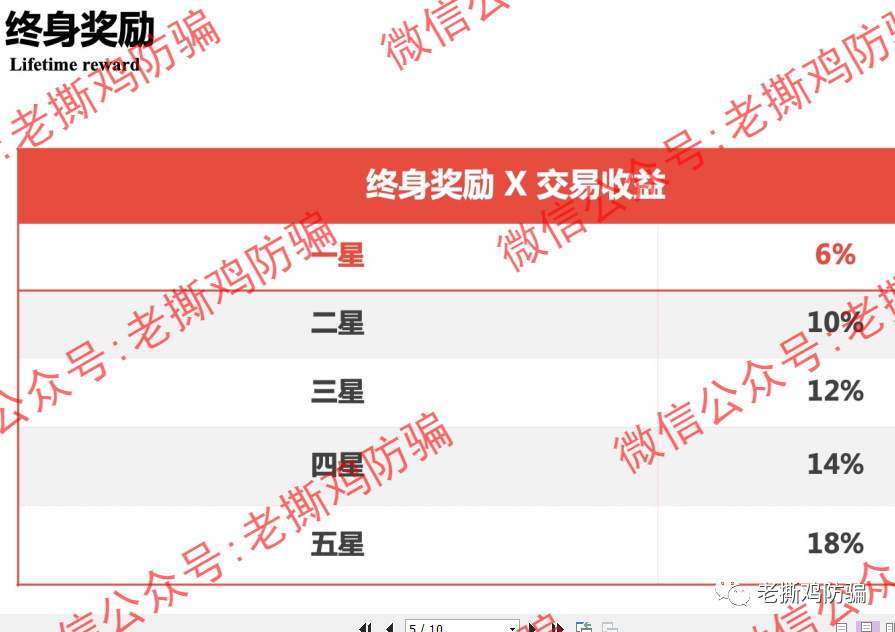 瑞士环球AI(Swiss智能)交易标普500?包装很奇葩的资金盘!!