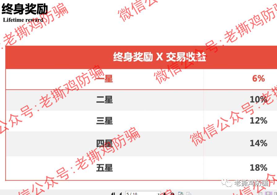 瑞士环球AI（Swiss智能）交易标普500？包装很奇葩的资金盘！！ 