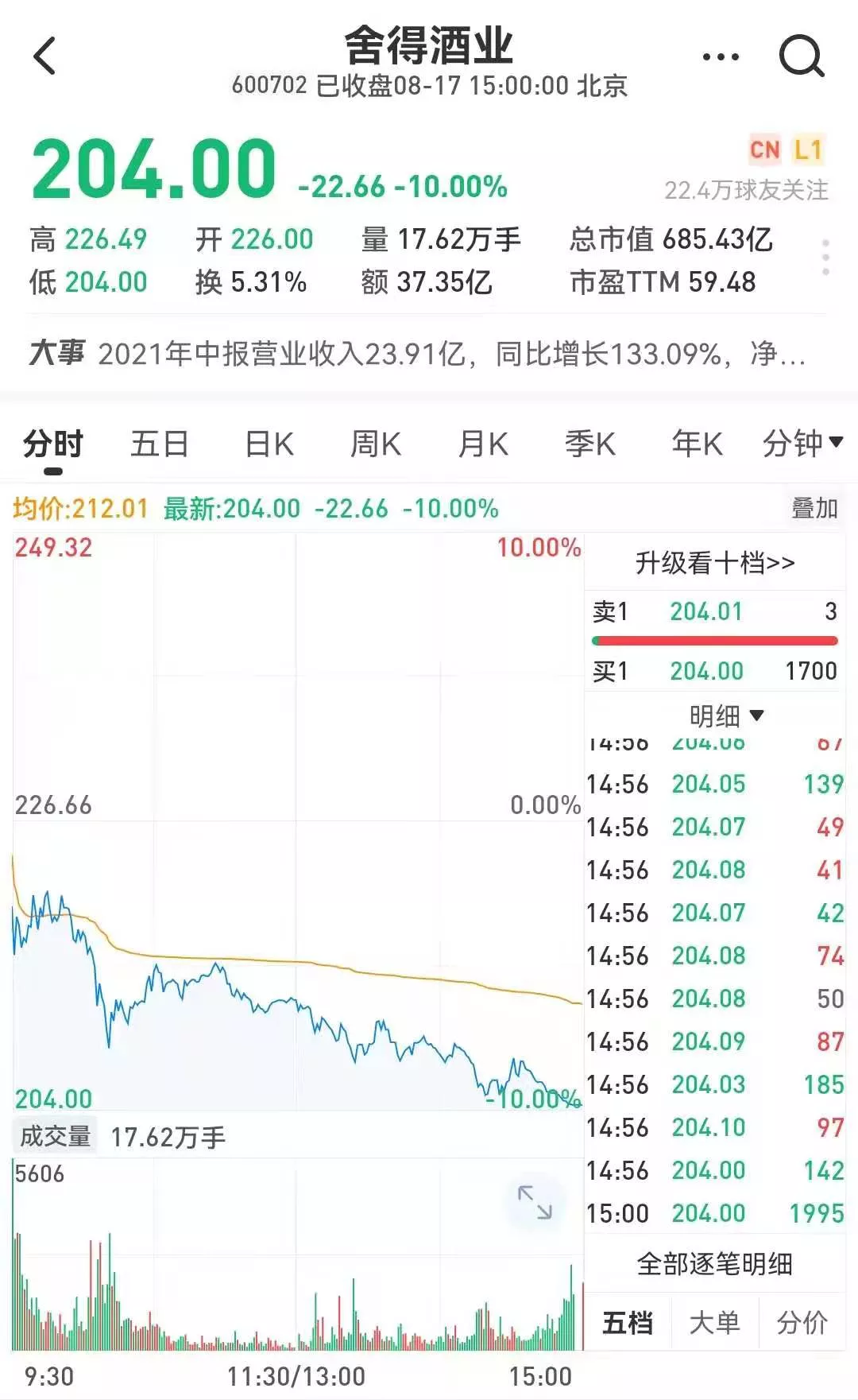 白酒、医药、半导体大跳水!发生了什么?