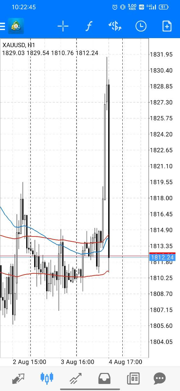 IC Markets 又卡卡卡了?原因没那么简单
