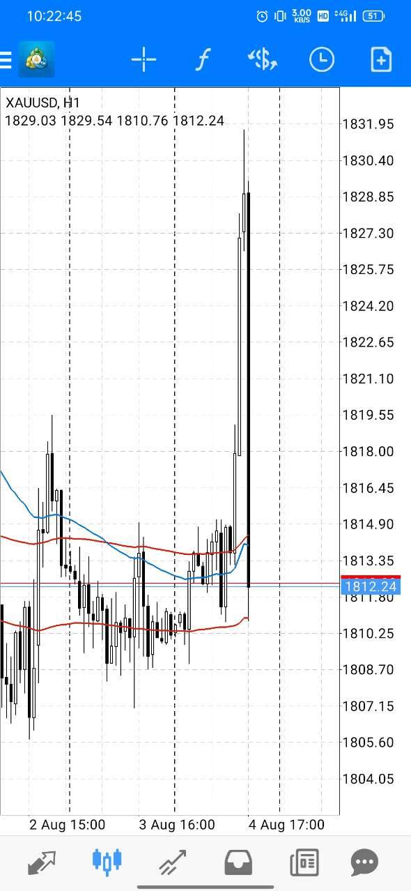 IC Markets 又卡卡卡了？原因没那么简单