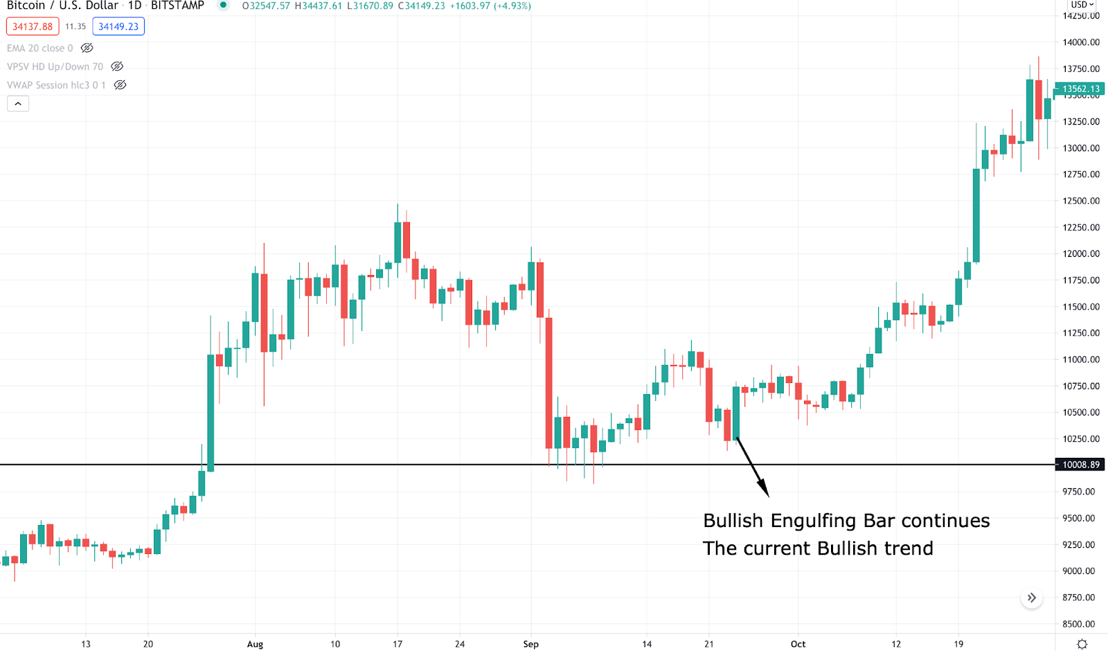 Tại sao phân tích kỹ thuật lại quan trọng để giao dịch Bitcoin?