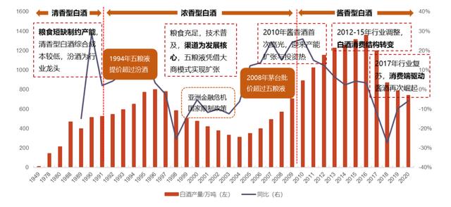 白酒再复盘:值得抄底了吗?