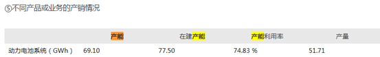宁德时代定增582亿,一个恐怖的产能泡沫在酝酿?
