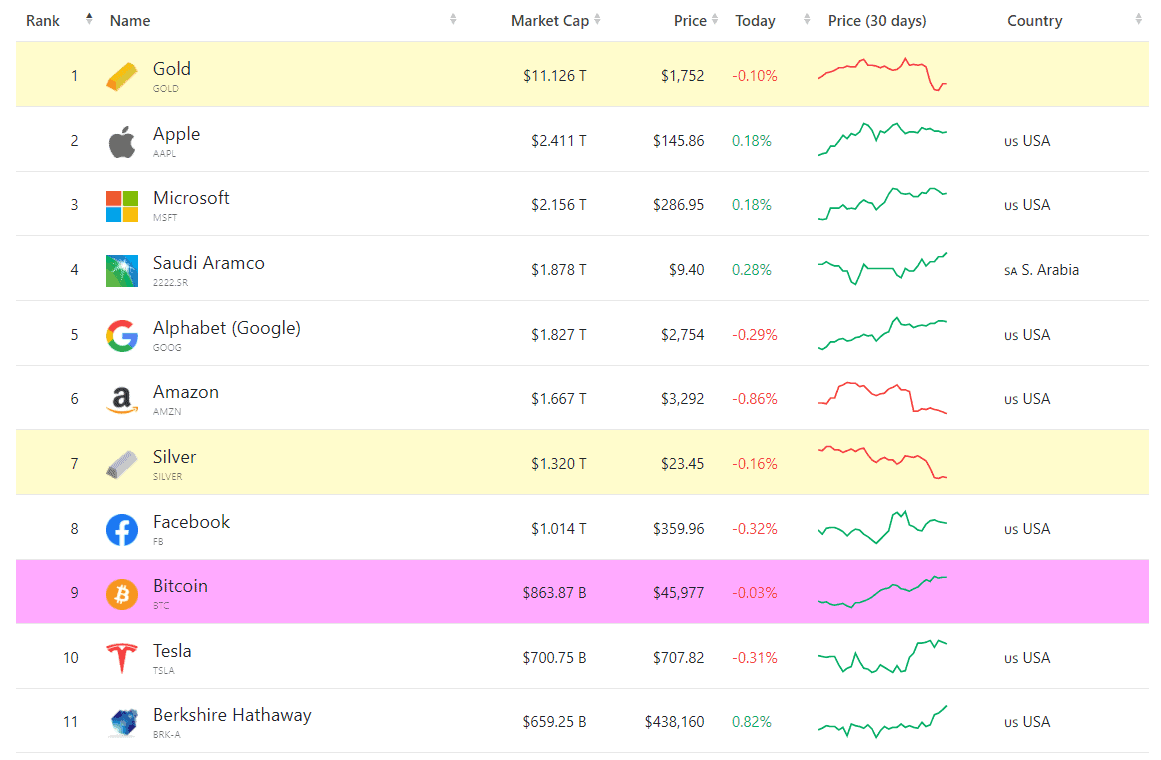 Thị trường trở lại mức vốn hóa 2.000 tỷ USD trước làn sóng tiên phong của Bitcoin và Ethereum