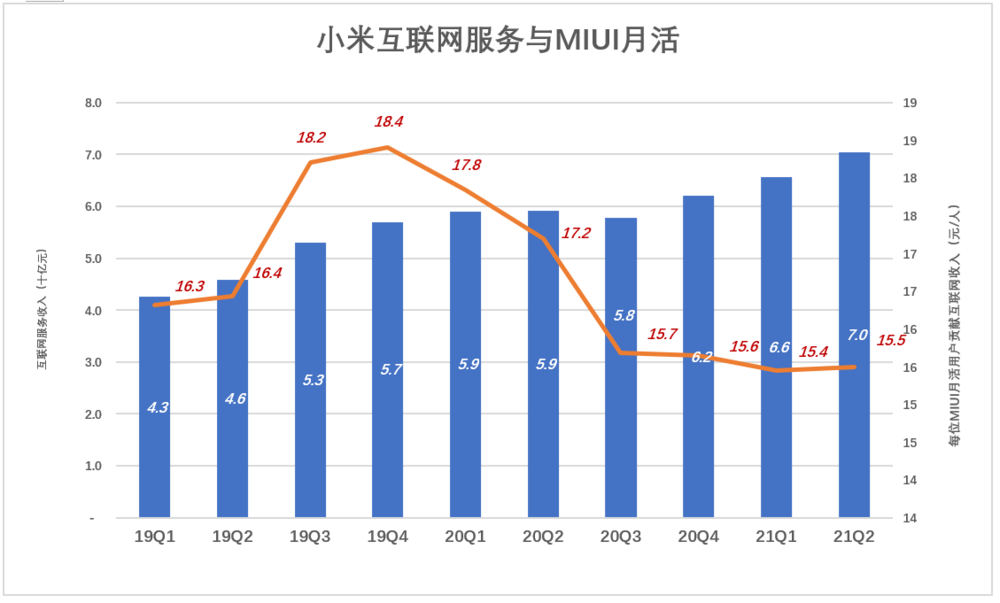 小米的新估值逻辑:Are you OK?