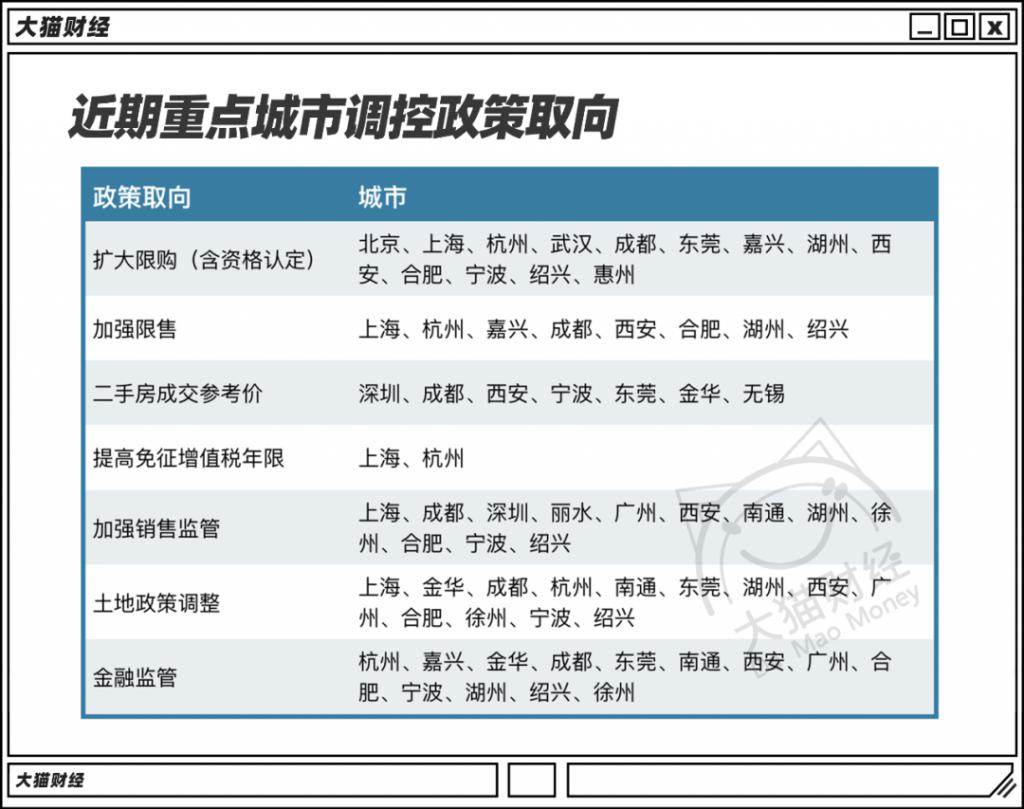 一个月调控 66 次！这个赚快钱的行当要被团灭了？