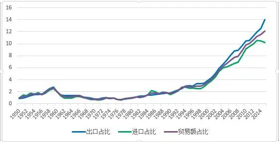 美国目前最焦虑的问题