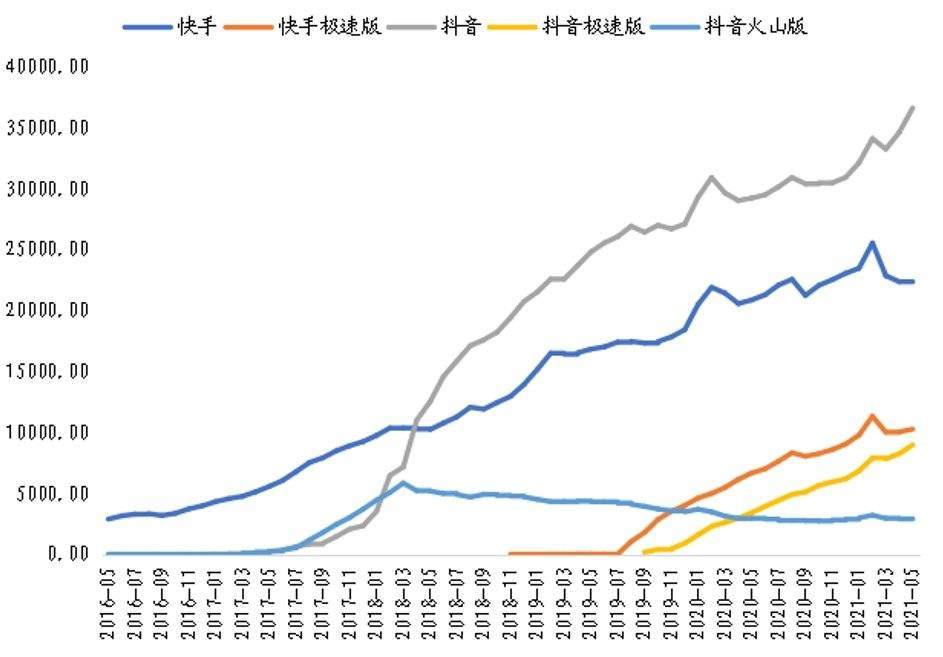 快手狂跌1.28万亿，老铁到底还值多少钱？