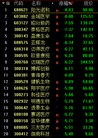 基金跌上热搜!股市一片青青大草原
