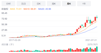 聊聊中国2060年实现碳中和背后的利益逻辑