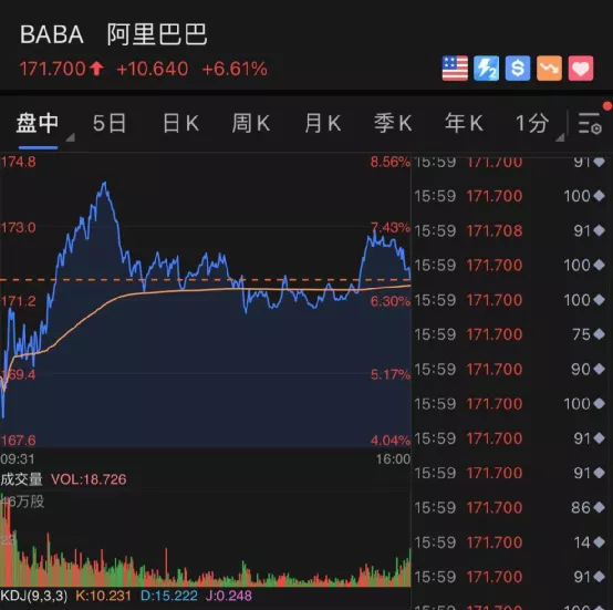 22万大动作获批!美股新高,中概股涨疯