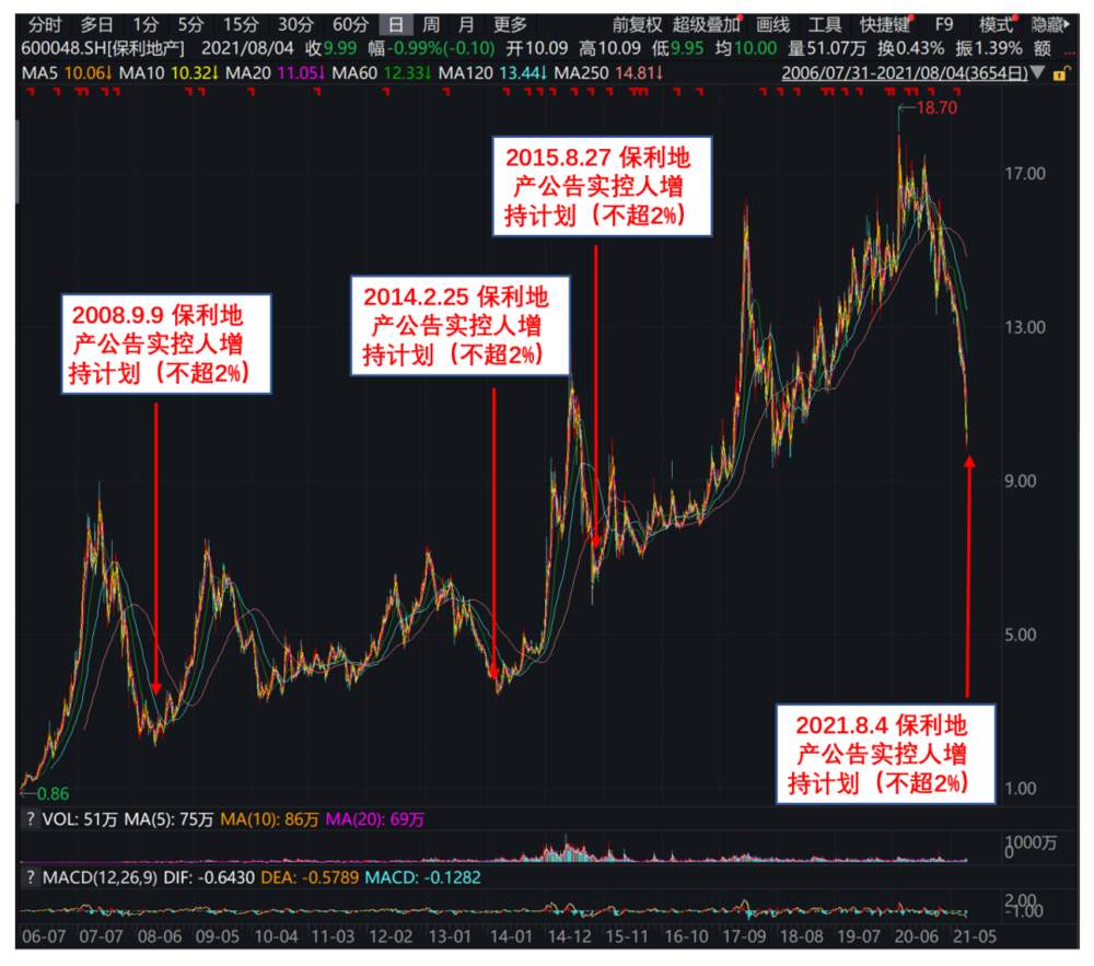 四大维度，解码基金经理争相“剁手”的赛道股