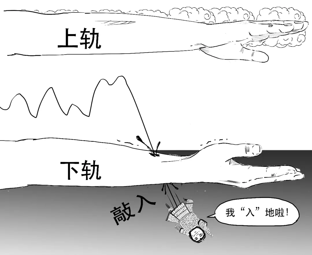 被监管点名的“雪球产品”到底是个啥？