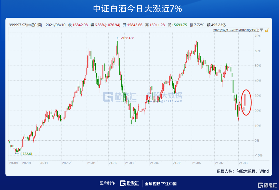 赛道股还有戏吗?