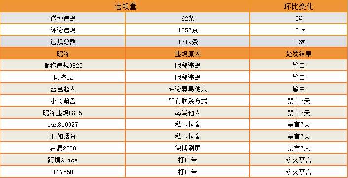 站务简报：#FOLLOWME众测#邀你一起参与~