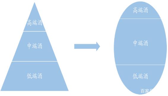 白酒再复盘:值得抄底了吗?