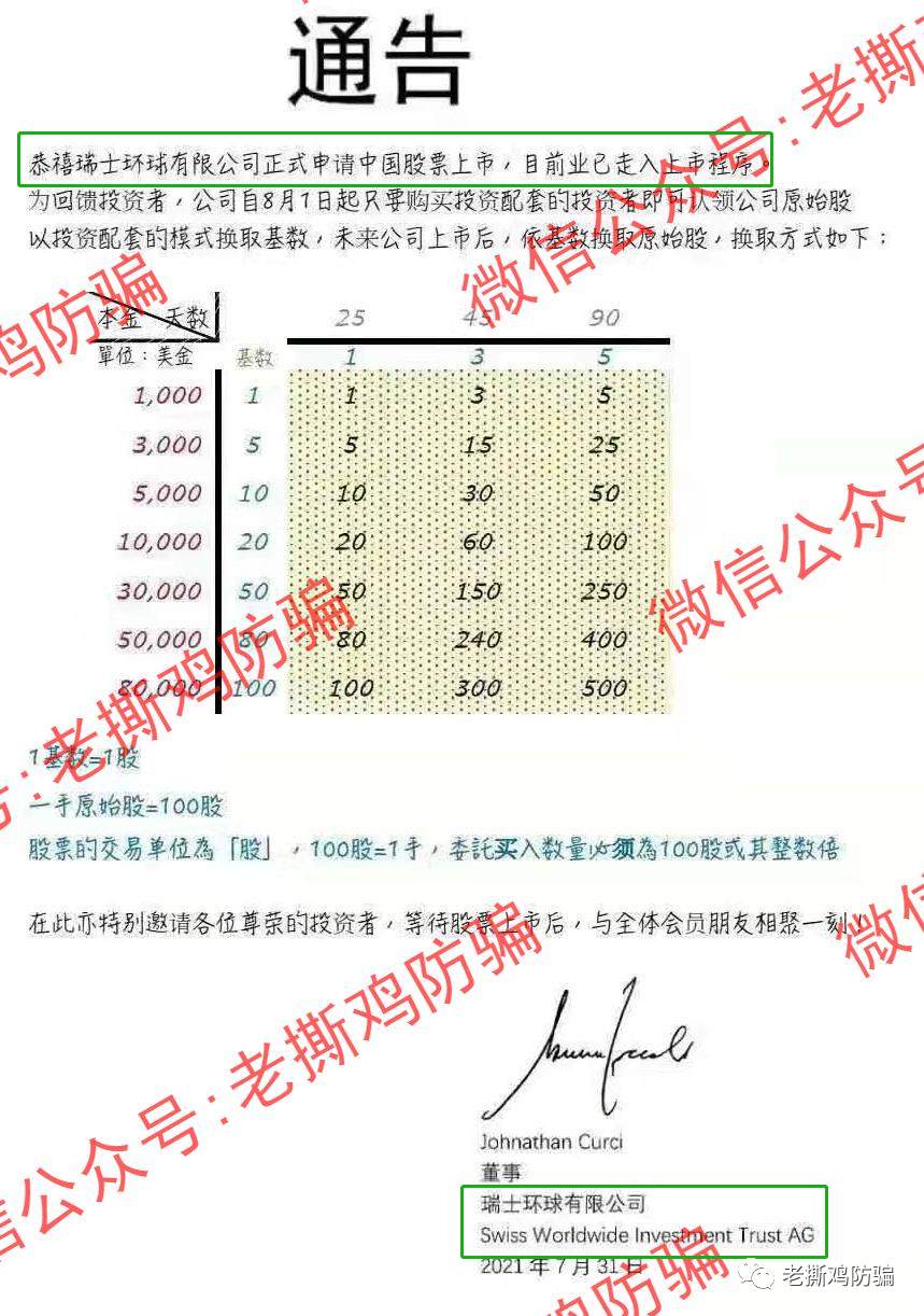 瑞士环球AI（Swiss智能）交易标普500？包装很奇葩的资金盘！！ 