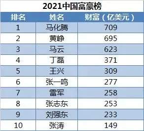 下一个风口在哪？