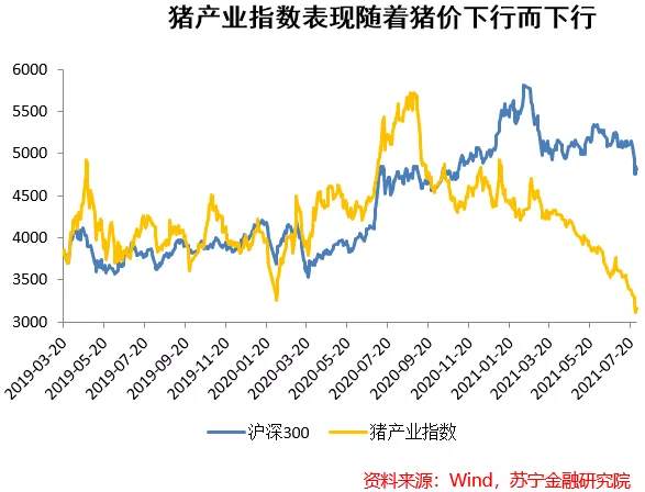 猪肉股投资逻辑：周期的诅咒
