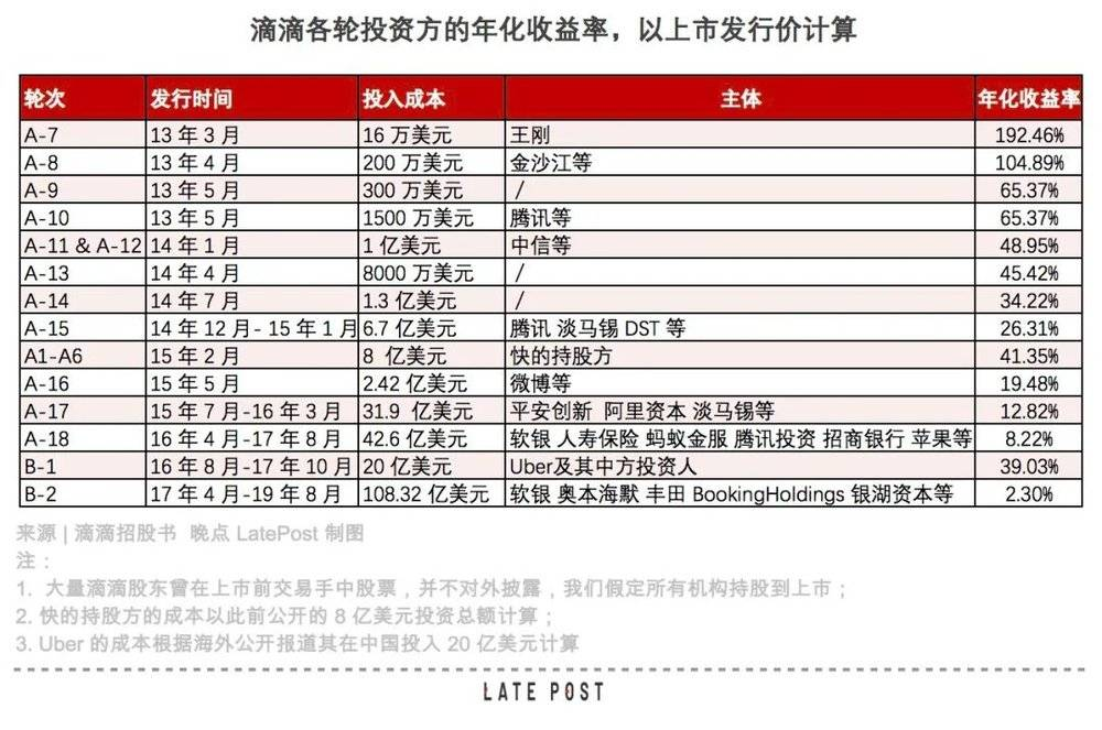 滴滴,全球资本的超级工程如何成为资本的吞噬者