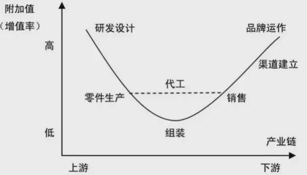 台积电凭什么成为亚洲股王?