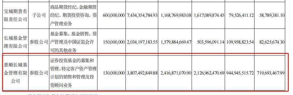 全军覆没！1100 亿顶流刘彦春被吐槽