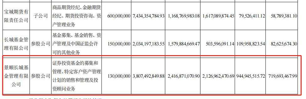全军覆没!1100 亿顶流刘彦春被吐槽