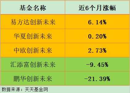 400 亿“国民基金经理”被骂惨了