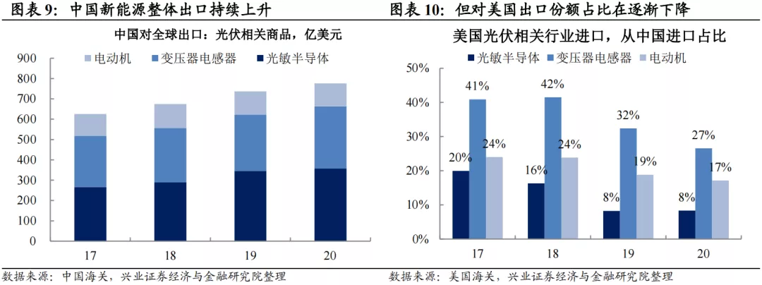 拜登大基建计划进行到了哪一步？