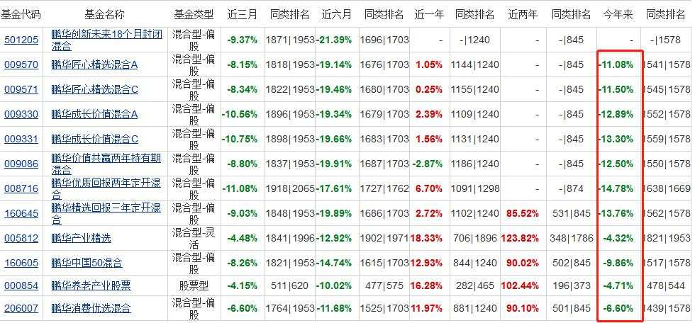 400 亿“国民基金经理”被骂惨了