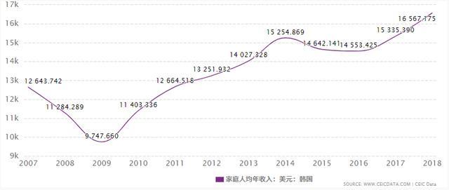 房价暴涨,总统道歉,韩国学起了中国炒房客
