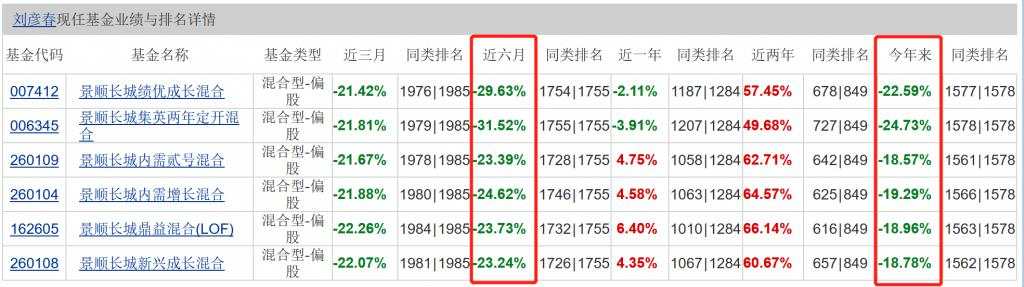 全军覆没!1100 亿顶流刘彦春被吐槽