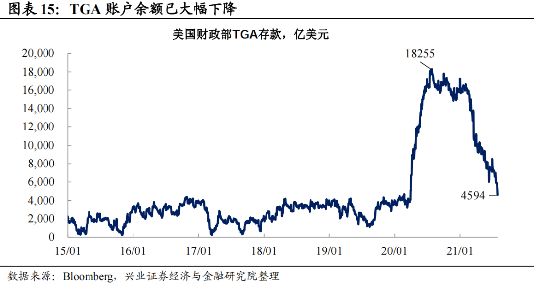 拜登大基建计划进行到了哪一步？